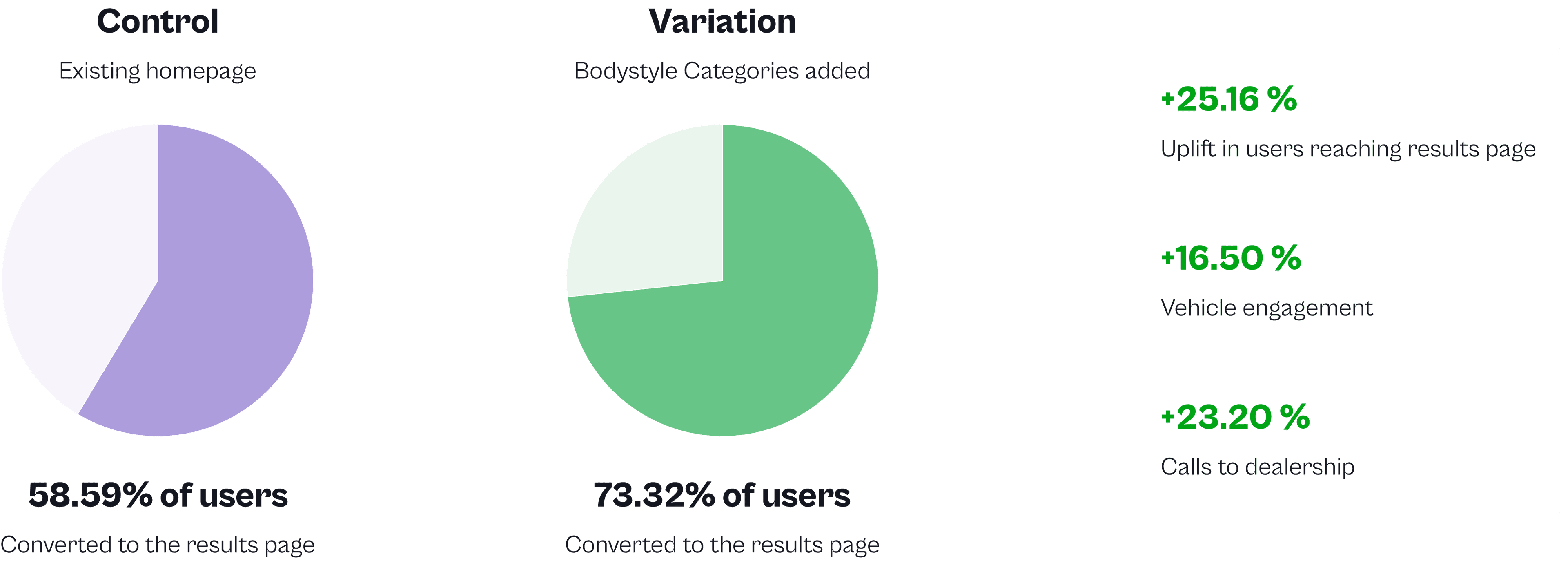 Wireframes of the NV application process