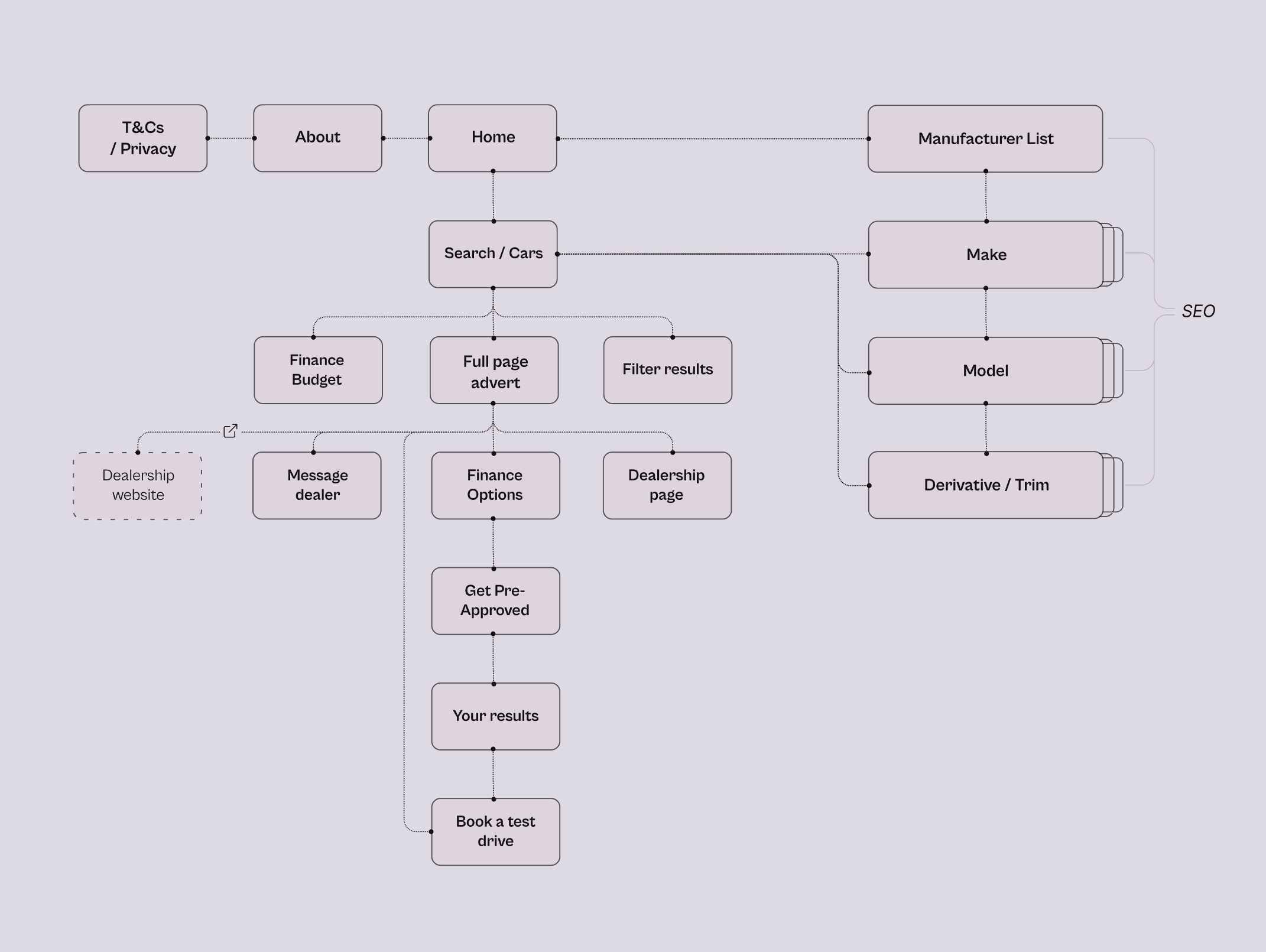 Planning for street interviews