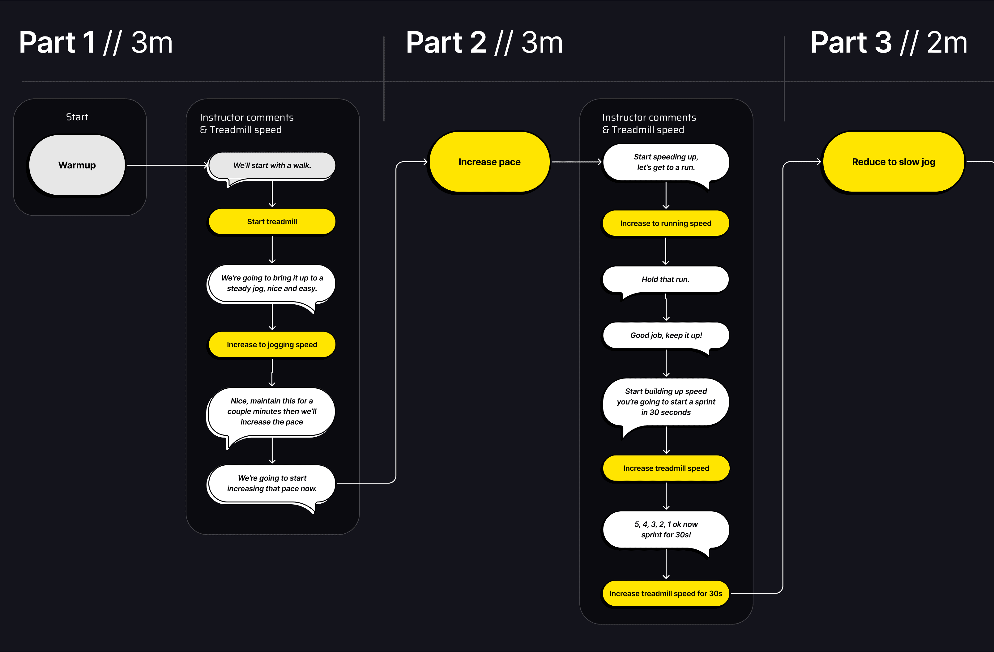 Planning for street interviews