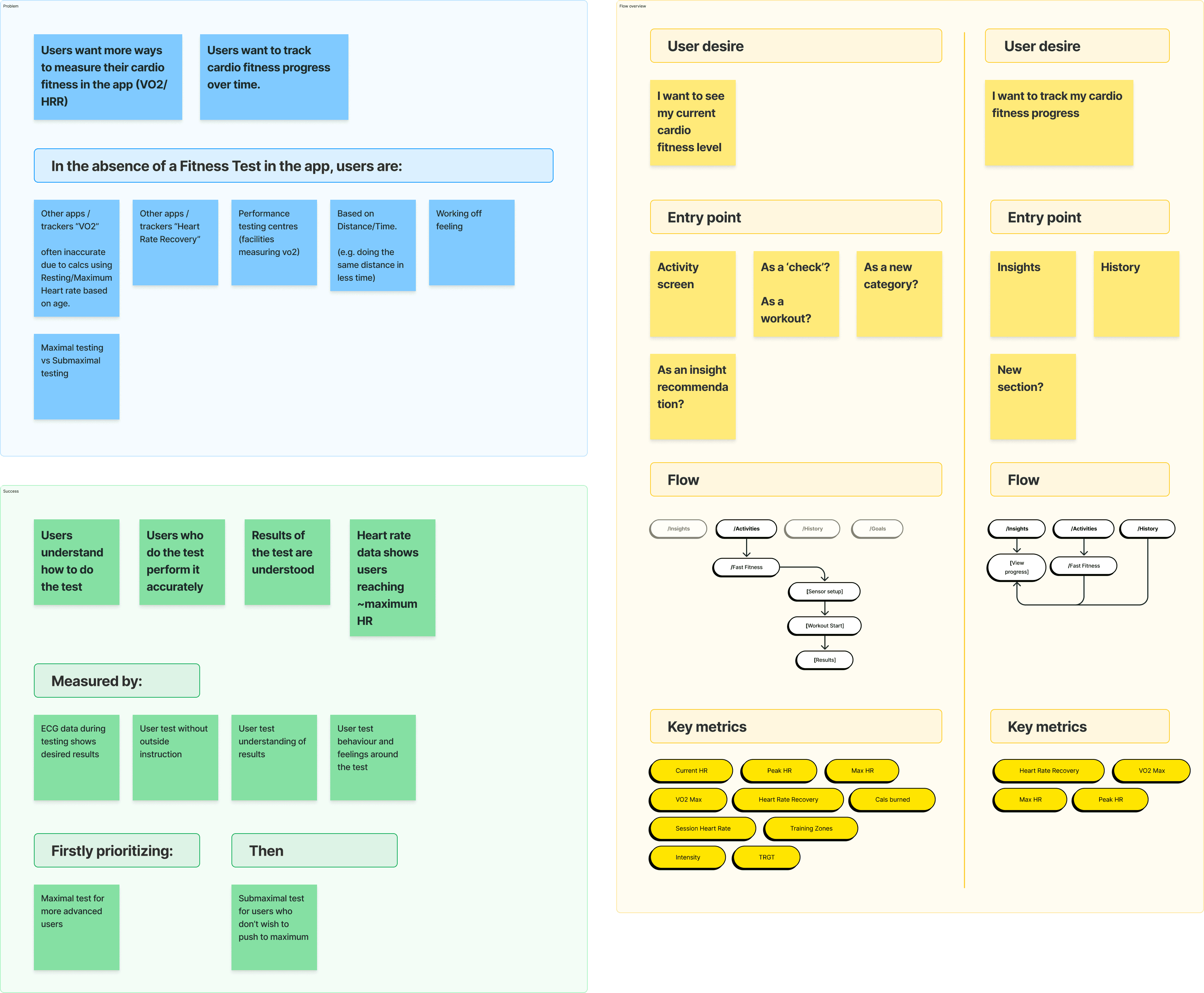 Basic feature brief