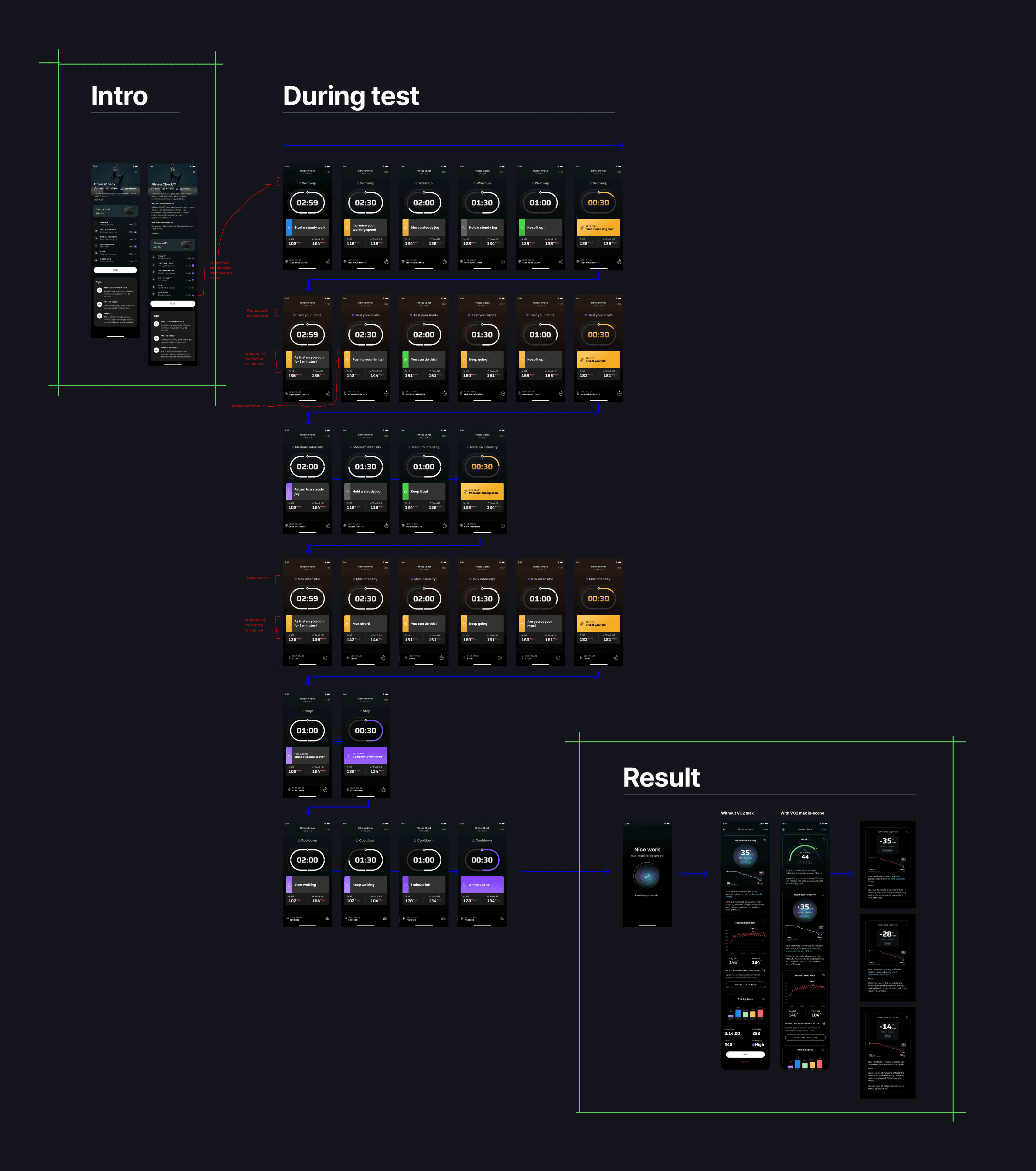 Four of the personas created