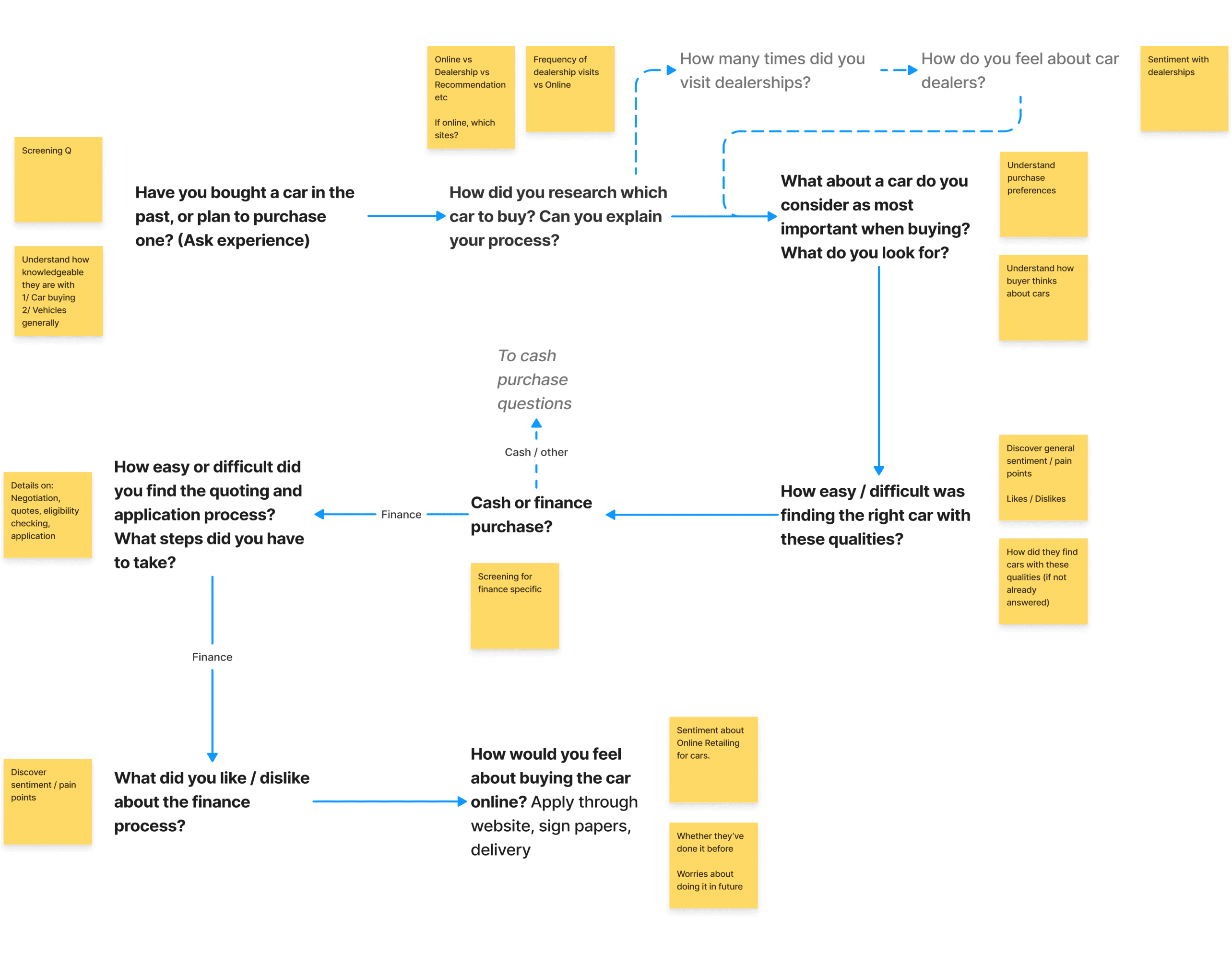 Planning for street interviews