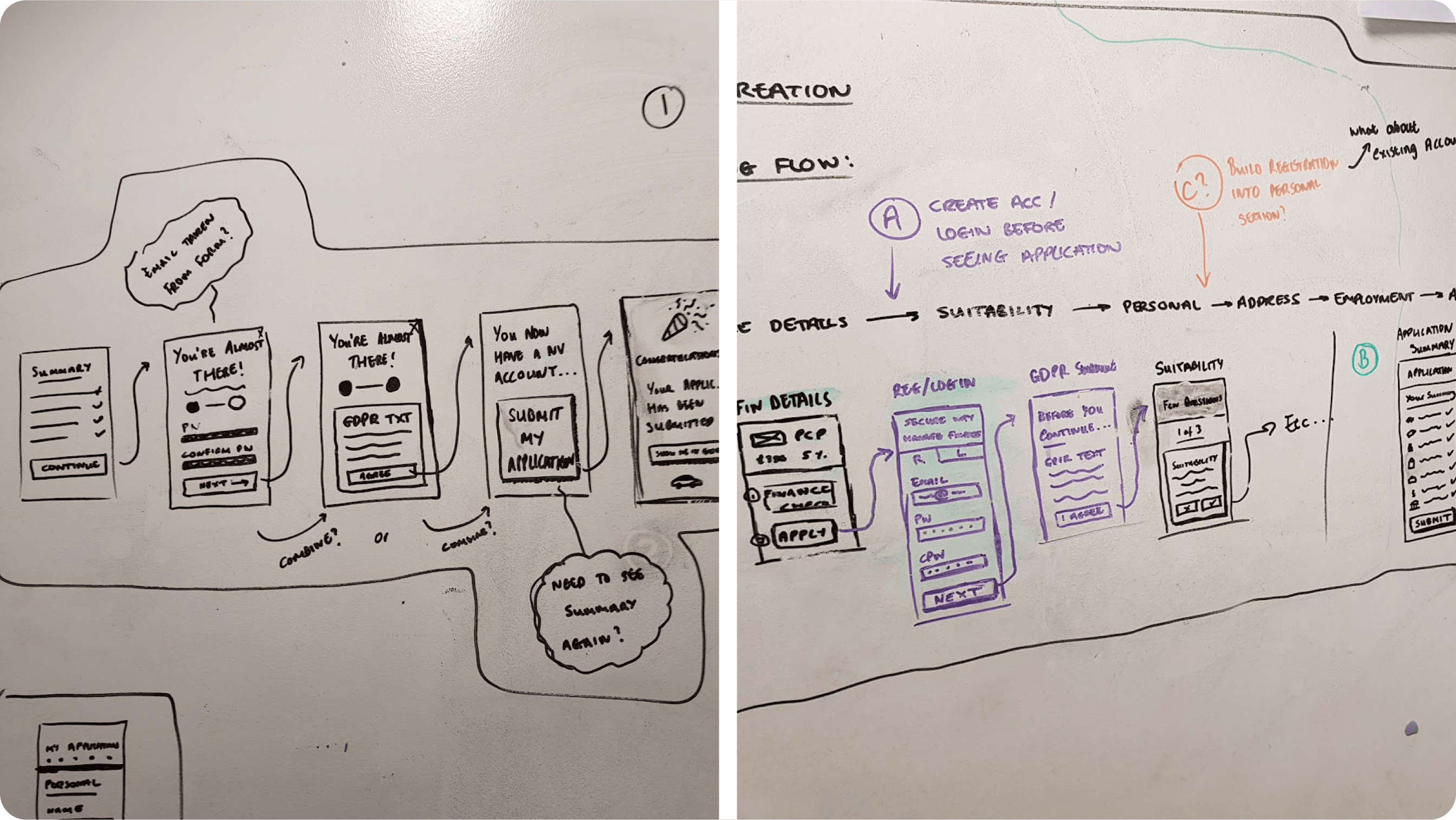 Wireframes of the NV application process